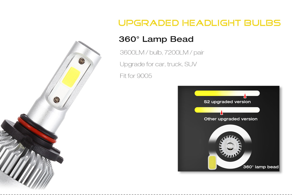 S2 9005 Pair of Car LED Headlight 9 - 30V 72W 6000K Front Lamp