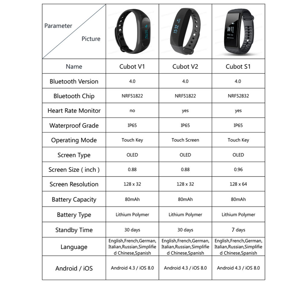 Cubot S1 Sports Smartband Bluetooth 4.0 Heart Rate Remote Camera Sleep Monitor Sedentary Reminder IP65 Waterproof Grade