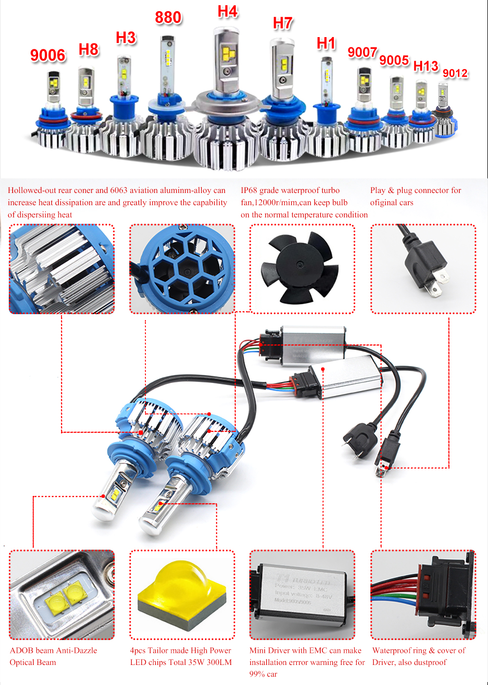 H7 70W LED Car Fog Headlight Kit Canbus Error Free 7000k White 7200LM
