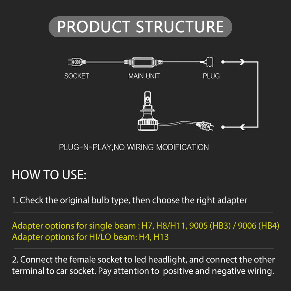 2PCS H7 LED Car Headlight Adapter Anti-Flicker Error Free LED Canbus Decoder