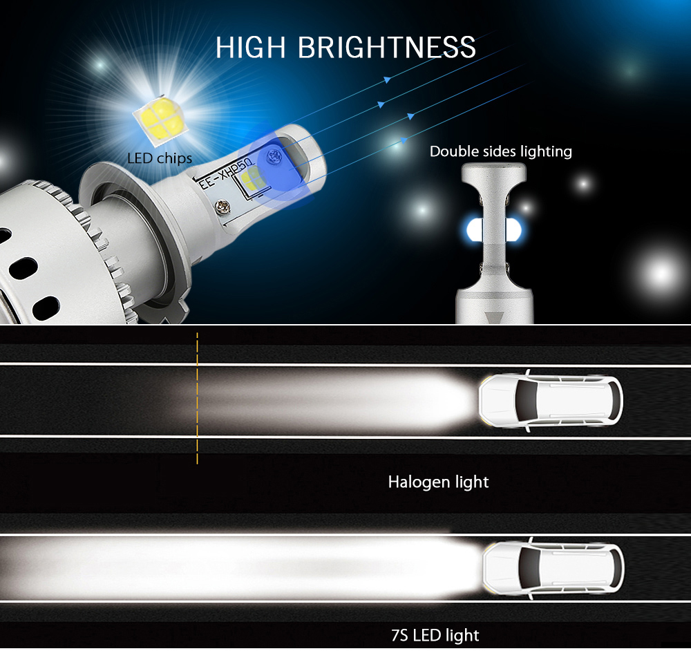 2PCS 7S H7 Car LED Headlight 80W 8000lm 6500K Front Lamp