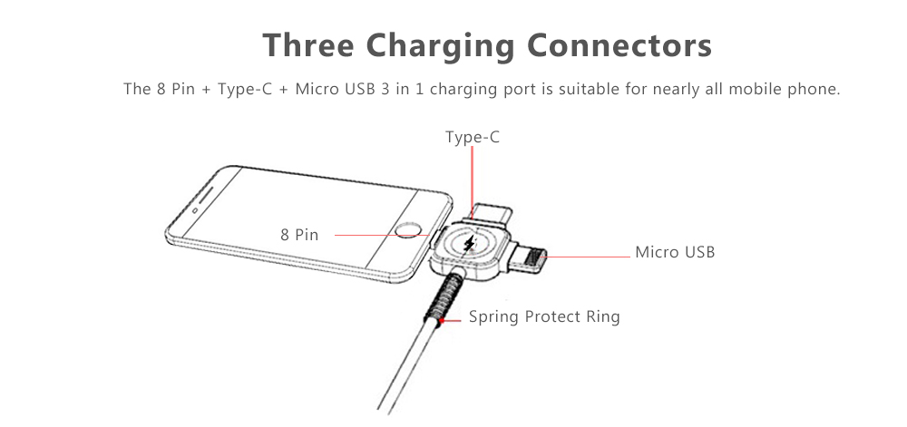 Magnetic Car Holder Charging Stand with 8 Pin / Type-C / Micro USB Cable