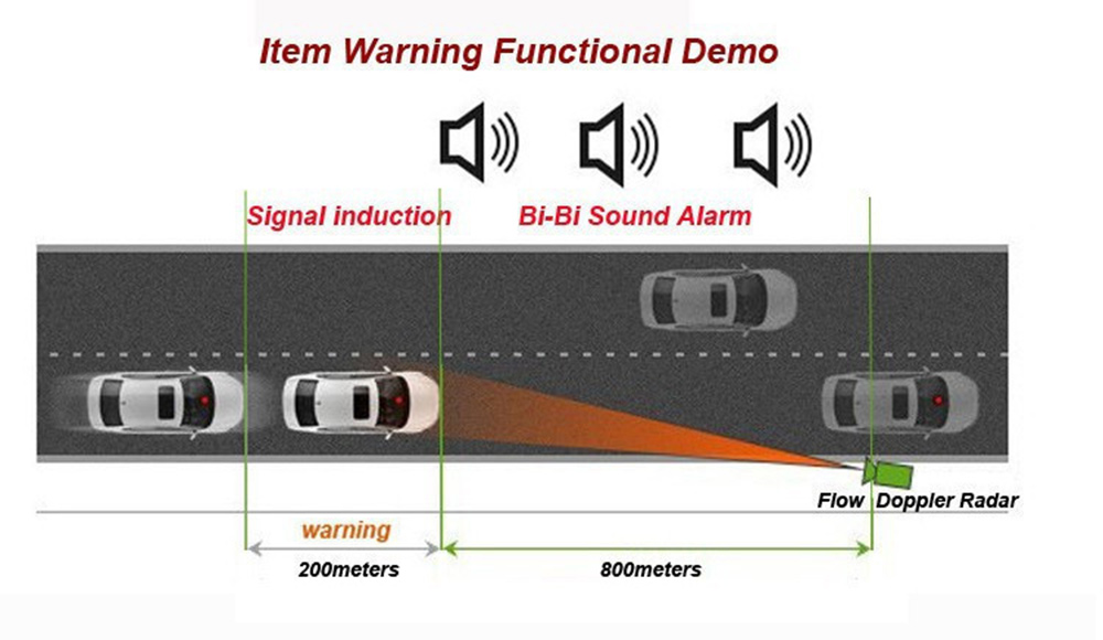 Car Trucker Speed V9 Radar Detector Voice Alert Warning 16 Band Auto 360 Degrees