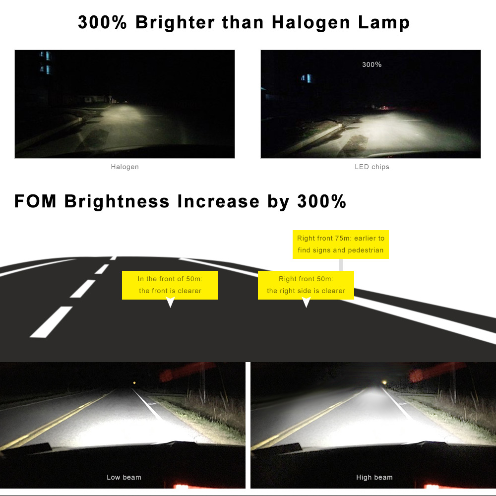 LS01 - R8 9012 / HIR2 Automobile LED Headlight 100W 10000lm