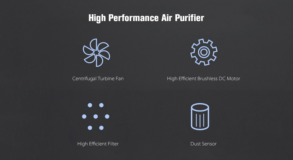 Xiaomi Mijia Air Purifier Double Fan Removing Aldehydes Car Charger Version
