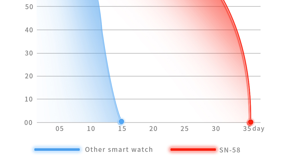 SN58 Waterproof Heart Rate Smart Watch